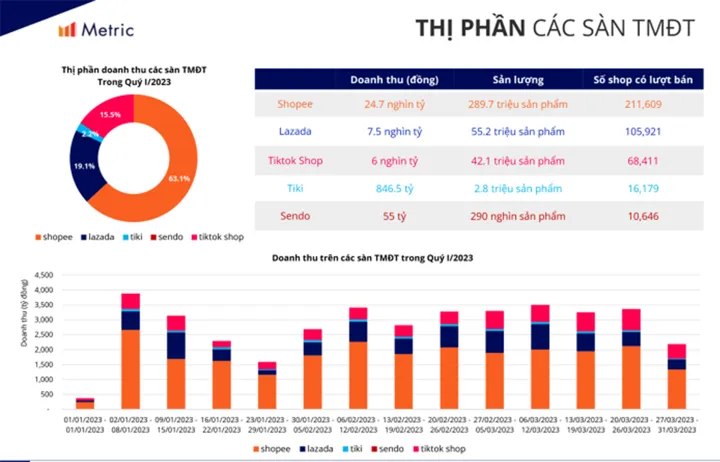 越南恐将社媒进行全面实名化，TikTok账号或将受到影响。