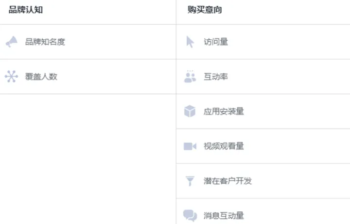 一篇看全：Facebook精准线上营销策略都在这了