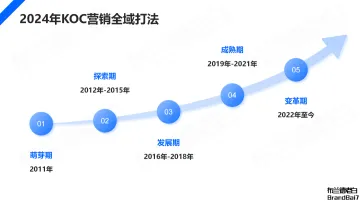 微信生态全域营销，视频号补齐最后一环