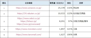 你准备好了么？聪明的卖家开始布局日本市场