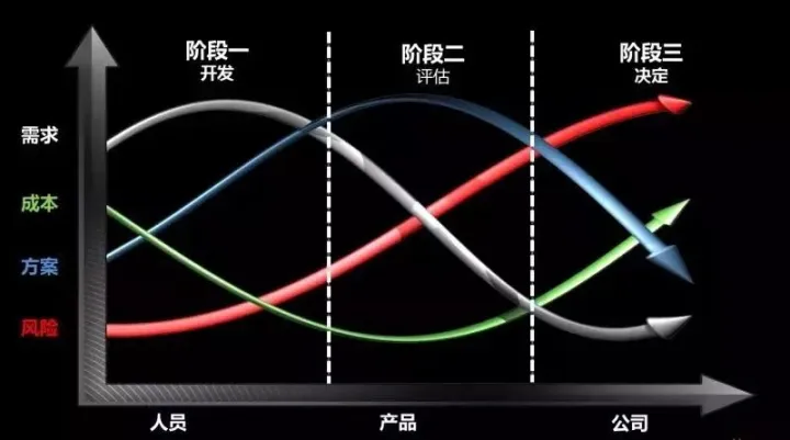 定好的价格客户临时要求价格优惠怎么处理？