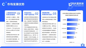 研报速递 | 《2024拉美电商市场洞察报告》