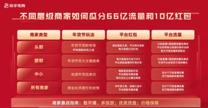 今年最后一场大促，电商平台死磕年货节