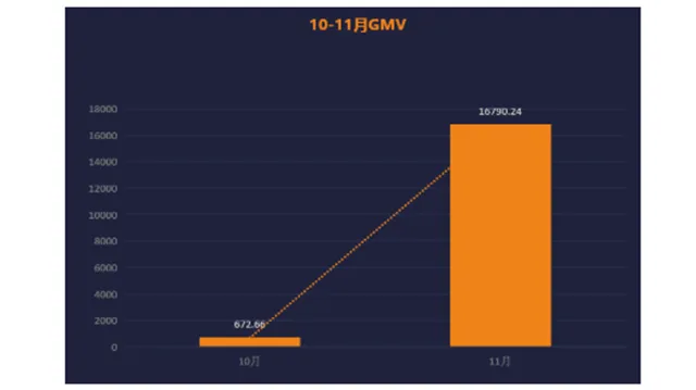 GTV高达2.55亿英镑的fruugo到底有多牛！