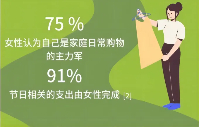 真没想到！居然分分钟爆单？ Shopify 营销攻略助你赢在妇女节！