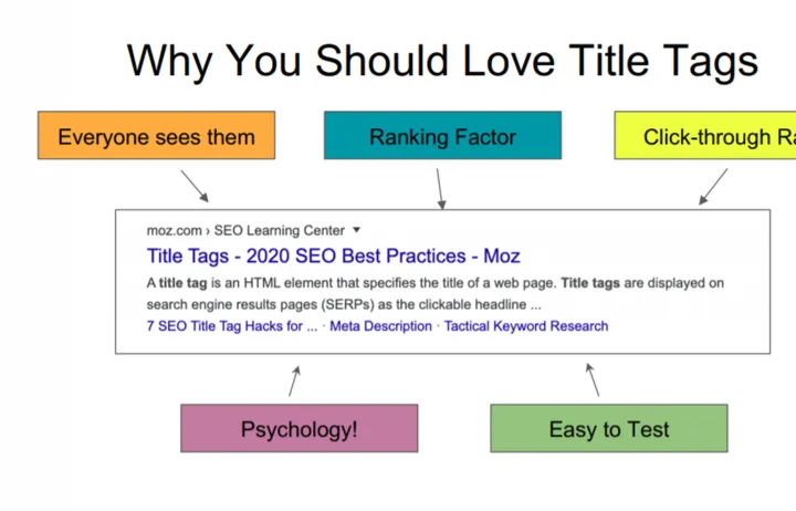 Title标签进阶优化技巧 | 学习分享
