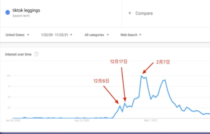 纯干货丨TikTok给亚马逊导流路径拆解