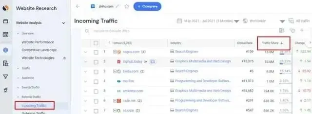 手工发外链太难？分享5个亲测有效的非手动Google SEO外链建设方法