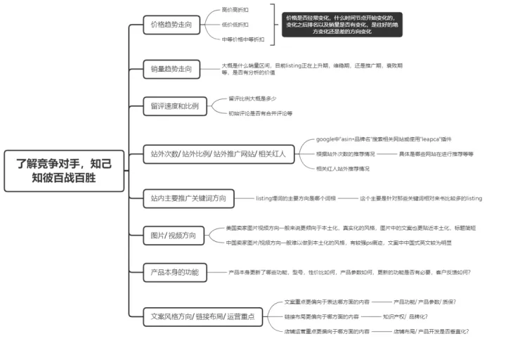 亚马逊美国本土卖家是如何打造爆款listing的？