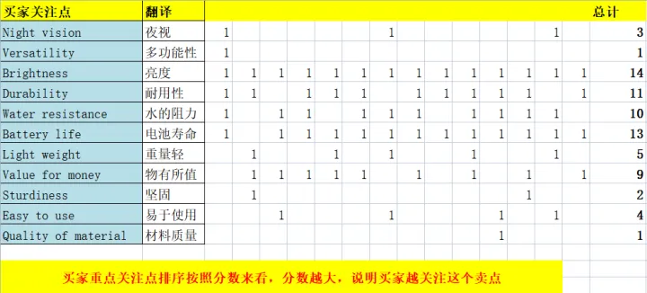 30%转化率提升大揭秘：如何打造一个令人惊艳的listing详情页？