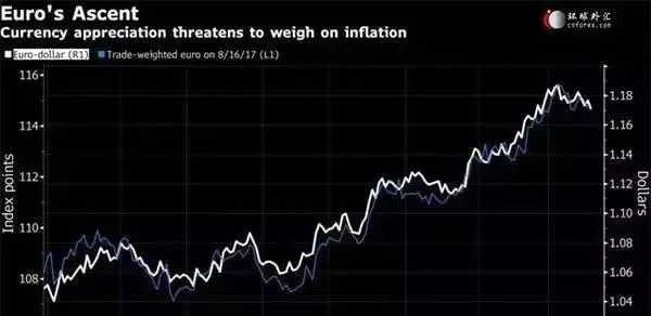 汇市全景图告诉你：欧元是如何打遍天下无敌手的？