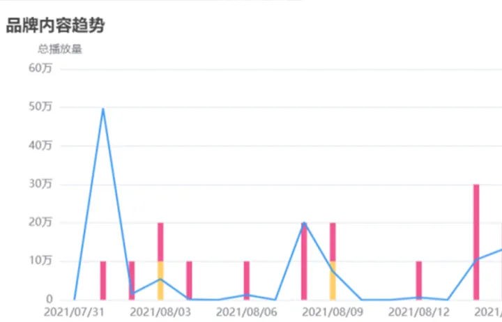 紧追SHEIN、社区活跃用户超80万，ZAFUL的社媒盘子有多大