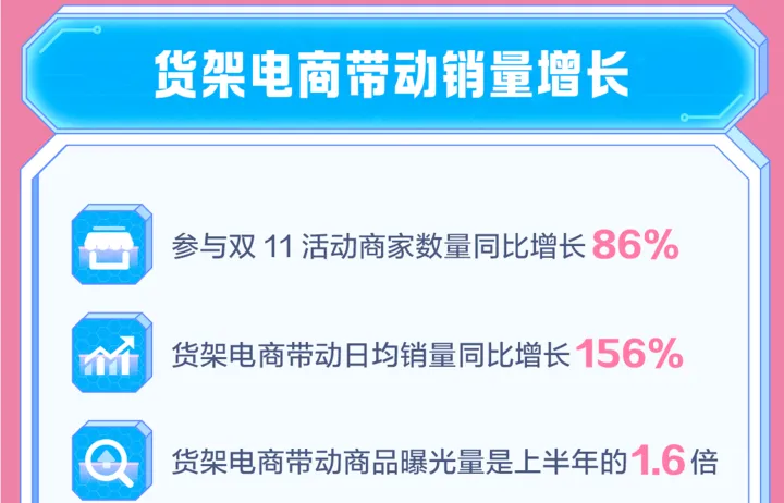 抖音快手做商城，只是一个开始