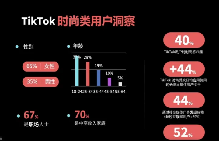 TikTok爆款类目运营技巧：时尚、美妆及家居品类