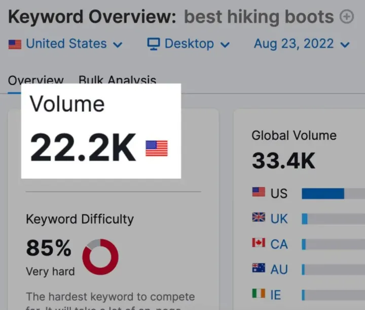 初学者必看！一文教你掌握SEO基础技能（上）