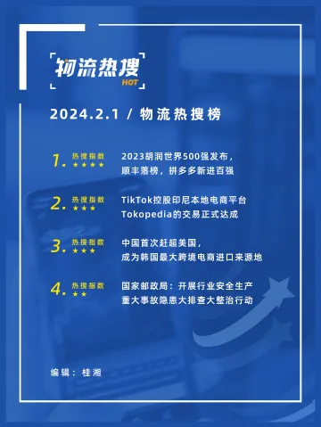 【今日物流热搜榜】顺丰未入胡润世界500强，拼多多进前100；TikTok成印尼电商Tokopedia控股方……