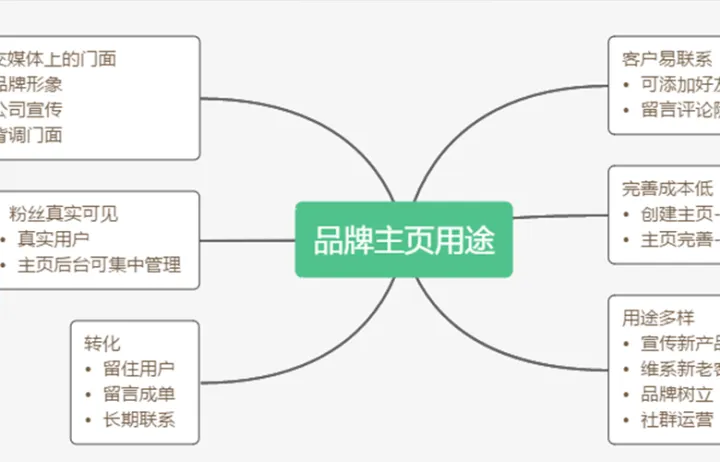 经典案例 | 矿山机械行业也能做到Facebook主页110万粉丝？