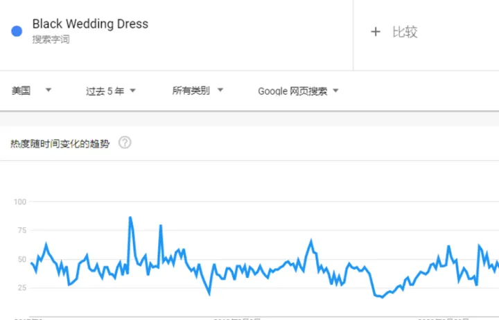 从SHEIN买的47美元婚纱竟成TikTok爆款！