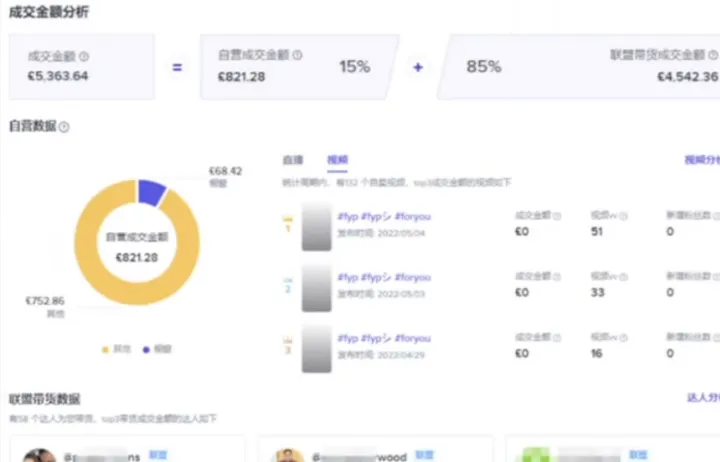 TikTok店群的有效打法及供应链整合思考