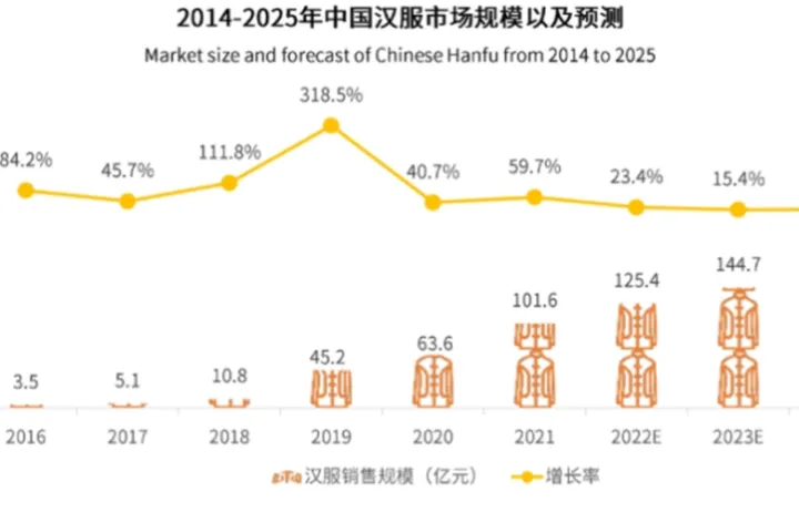 高达14亿次曝光，TikTok卷起一股新汉服风潮