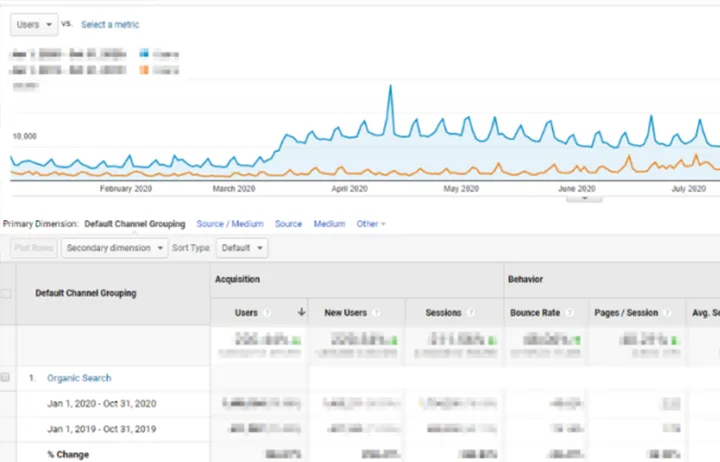 案例分享丨品牌独立站2年流量环比增长500%