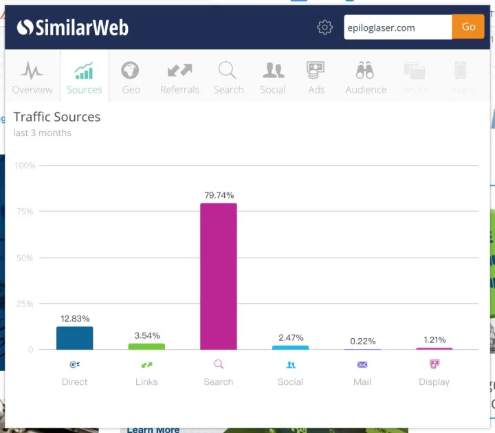 传统外贸B2B企业如何做好线上营销（案例分析）