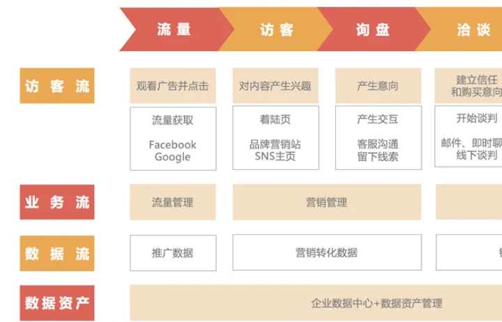 采访了100位外贸人以后，我发现你做不好营销的真正原因是这个