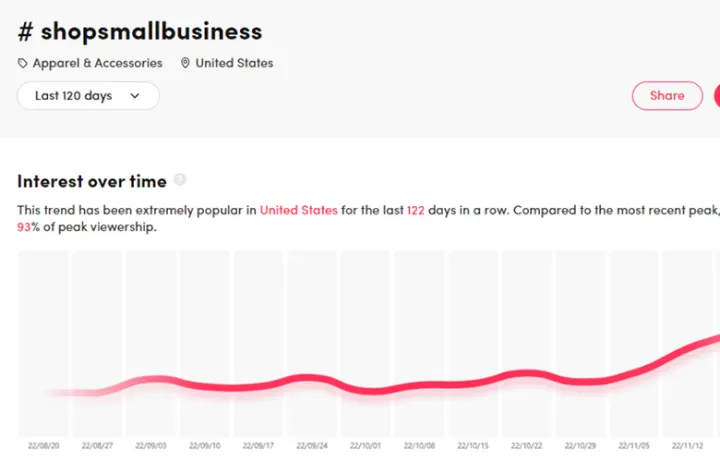 TikTok 近千万播放，“自卫钥匙扣”又被一个卖家带火了