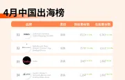 4-5月中国出海品牌观察｜Raycon运动耳机销量猛增！