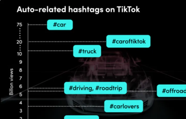 如果你是汽配卖家，需要关注TikTok上的这些信息