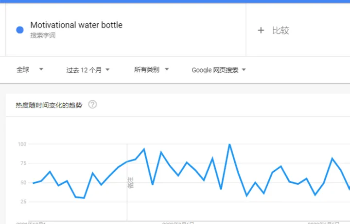 被炒火的“情感维系”水瓶，成TikTok年轻人养生的最后体面