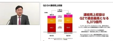 2024年乐天Q2销售额创历史最高