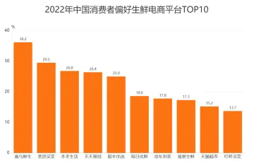 盒马鲜生全面盈利，马云的新零售预言成功