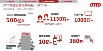 入驻|OTTO招商入驻限时开启，掘金就现在！