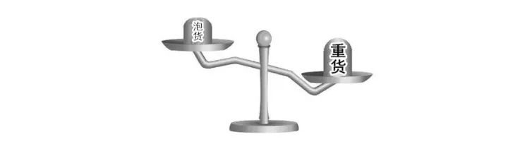 终于有人把泡货和重货讲清楚了