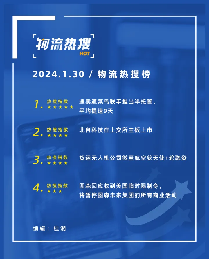 【今日物流热搜榜】速卖通菜鸟推出半托管，平均提速9天；北自科技上市；图森未来将暂停所有商业活动；亚马逊物流、UPS、马士基……