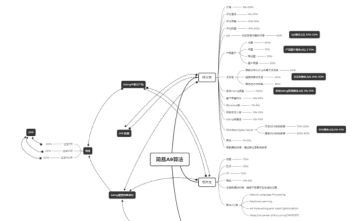 prime day秒杀玩法全拆解
