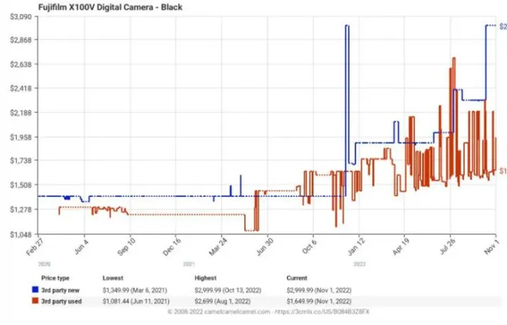 被TikTok带爆！一款10年产品价格连翻数倍
