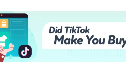 美国消费者在 TikTok 上花的钱比任何其他社交平台都多