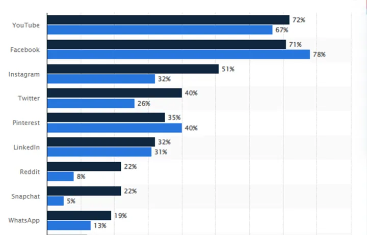 被网红营销遗忘的婴儿潮一代