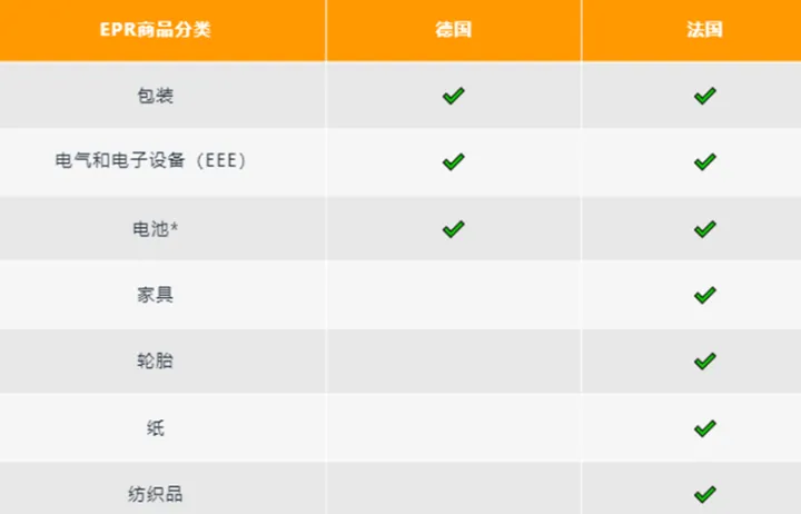 阿里巴巴国际站强制EPR注册，不合规将下架产品！