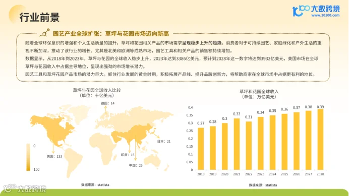 《大数跨境:2024全球园艺工具市场洞察报告》:绿色商机正当时