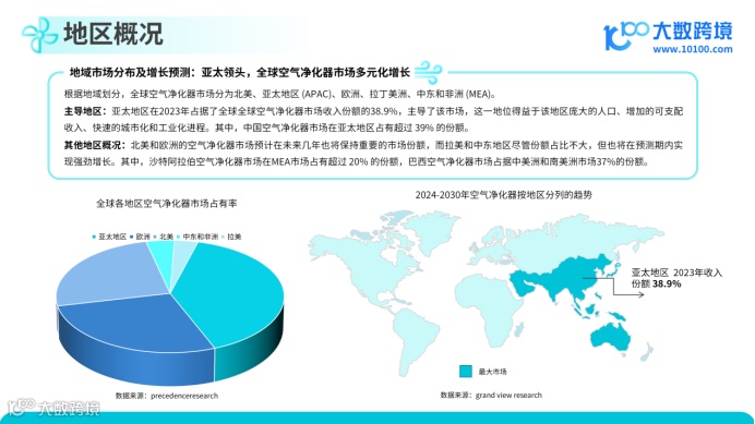 《2024空气净化器品类出海研究报告》解读：全球市场洞察与策略分析