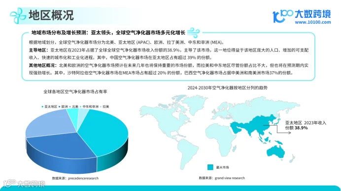 《2024空气净化器品类出海研究报告》解读:全球市场洞察与策略分析