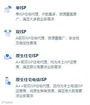 Ownips静态住宅IP