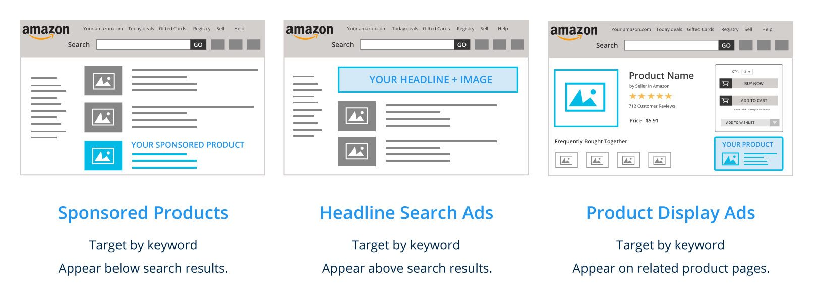 怎样才能提高亚马逊店铺的CTR?