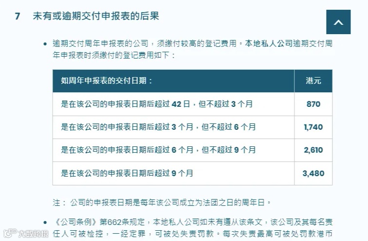 年审罚款 - 注册处文件：