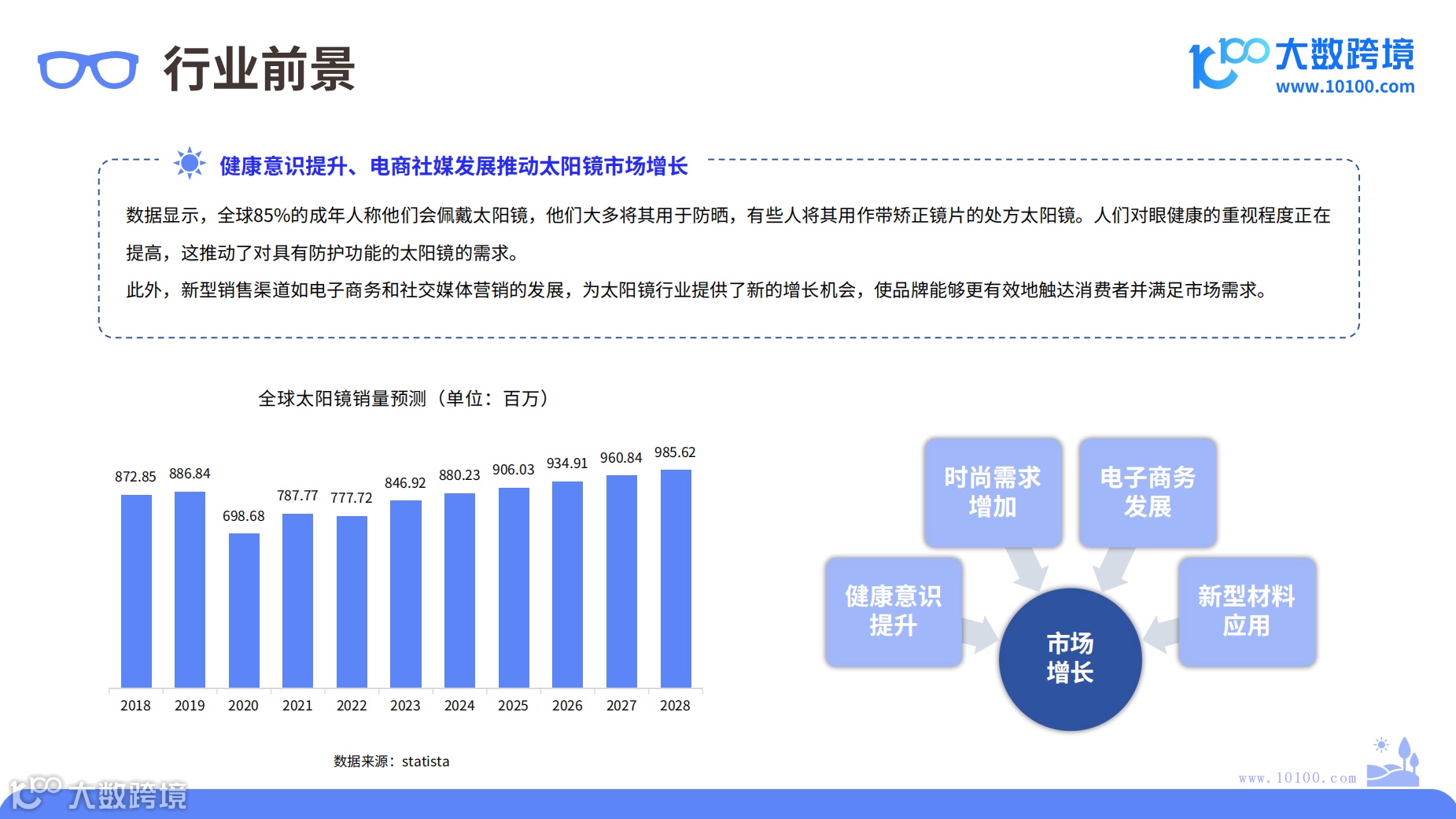 2024年太阳镜市场洞察报告