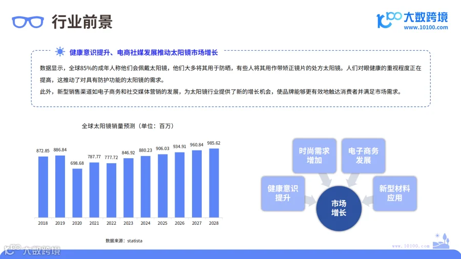 2024年太阳镜市场洞察报告