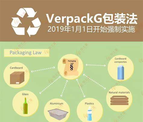 德国包装法(VerpackG)如何注册？